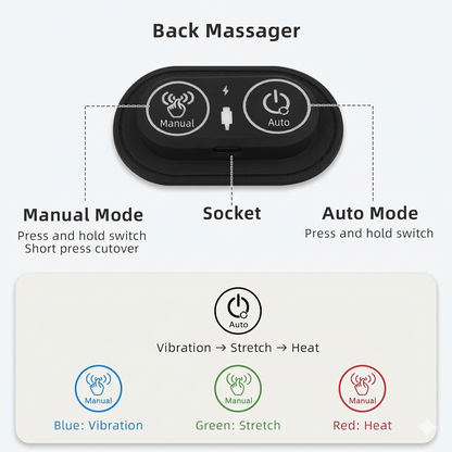 WoolleyHug™ Triple Fusion Back Massager
