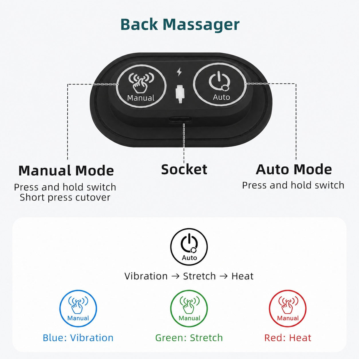 WoolleyHug™ Triple Fusion Back Massager